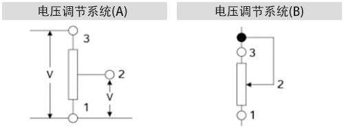 图A和图B